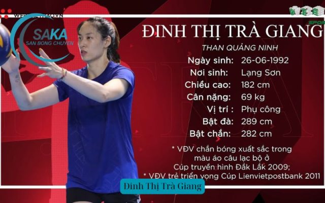 Đinh Thị Trà Giang